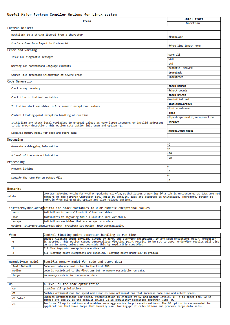Fortran compiler options 